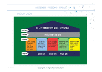 [조직행위론] 유한킴벌리-9