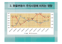 환율변동이 금융상품에 미치는 영향-6