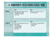 환율변동이 금융상품에 미치는 영향-7