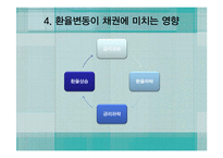 환율변동이 금융상품에 미치는 영향-8