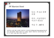 [호텔예약실무론] 호텔 예약 방법 별 평가-4