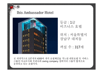 [호텔예약실무론] 호텔 예약 방법 별 평가-6