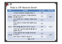 [호텔예약실무론] 호텔 예약 방법 별 평가-12