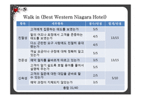 [호텔예약실무론] 호텔 예약 방법 별 평가-15