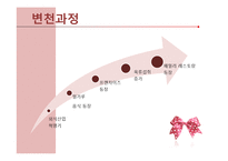 [관광자원론] 외식산업-5
