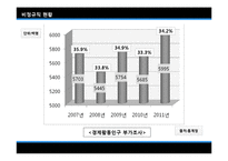 [노사관계론] 현대자동차 비정규직-5