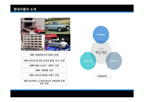 [노사관계론] 현대자동차 비정규직-11