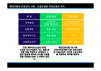 [노사관계론] 현대자동차 비정규직-13