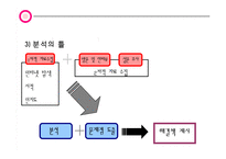 한국토지주택공사 LH 조직구조 분석-12