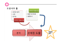 한국토지주택공사 LH 조직구조 분석-13