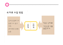 한국토지주택공사 LH 조직구조 분석-14