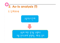 한국토지주택공사 LH 조직구조 분석-17