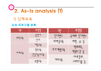한국토지주택공사 LH 조직구조 분석-18