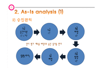 한국토지주택공사 LH 조직구조 분석-19