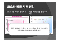 [경영전략과 정보기술] 도요타 리콜 사건-5