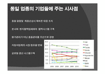 [경영전략과 정보기술] 도요타 리콜 사건-14
