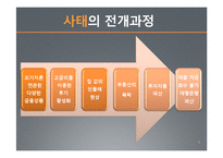 [국제금융] 서브프라임모기지 사태와 엔고의 연관성-5