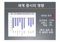 [국제금융] 서브프라임모기지 사태와 엔고의 연관성-8