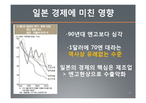 [국제금융] 서브프라임모기지 사태와 엔고의 연관성-15