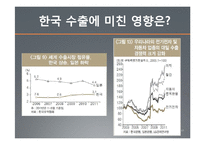 [국제금융] 서브프라임모기지 사태와 엔고의 연관성-17