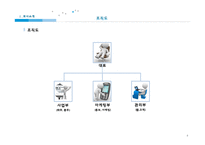 [전자상거래] 카쉐어링 스마트카 사업계획서-4