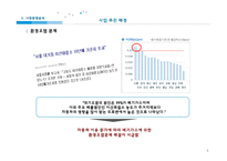 [전자상거래] 카쉐어링 스마트카 사업계획서-8