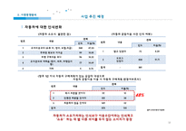 [전자상거래] 카쉐어링 스마트카 사업계획서-10