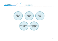 [전자상거래] 카쉐어링 스마트카 사업계획서-11