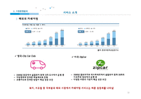 [전자상거래] 카쉐어링 스마트카 사업계획서-13