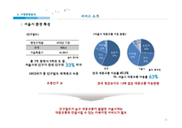 [전자상거래] 카쉐어링 스마트카 사업계획서-15