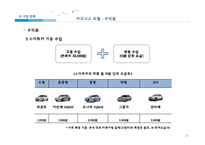 [전자상거래] 카쉐어링 스마트카 사업계획서-20