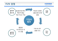 [조직행동] 호리바 제작소 FUN경영(펀경영)-12