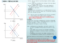 [경제학] 변동환율하에서의 거시경제정책과 공조-5