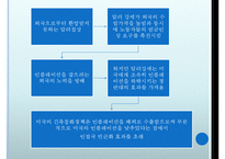 [경제학] 변동환율하에서의 거시경제정책과 공조-18