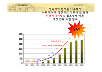 아웃백 스테이크 하우스 경영전략-4