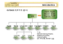 아웃백 스테이크 하우스 경영전략-6