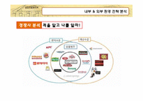 아웃백 스테이크 하우스 경영전략-9