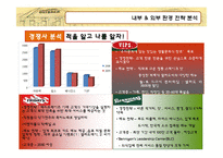 아웃백 스테이크 하우스 경영전략-10