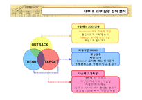 아웃백 스테이크 하우스 경영전략-15