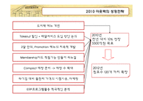 아웃백 스테이크 하우스 경영전략-16