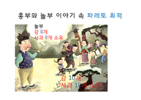 경제학의 응용과 한계-8