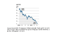 경제학의 응용과 한계-14