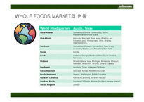 [인적자원관리] WHOLE FOODS MARKET 홀푸드마켓 인적자원관리 제도와 환대산업으로의 적용-7