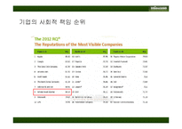 [인적자원관리] WHOLE FOODS MARKET 홀푸드마켓 인적자원관리 제도와 환대산업으로의 적용-8