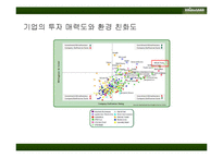 [인적자원관리] WHOLE FOODS MARKET 홀푸드마켓 인적자원관리 제도와 환대산업으로의 적용-9