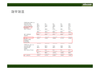 [인적자원관리] WHOLE FOODS MARKET 홀푸드마켓 인적자원관리 제도와 환대산업으로의 적용-11