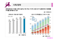 이동식 애견 장례 업체 마케팅 믹스전략-8