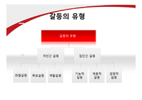 개인과 조직의 갈등요인 및 해소방안-4