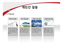 개인과 조직의 갈등요인 및 해소방안-7