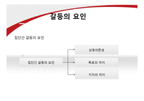 개인과 조직의 갈등요인 및 해소방안-12